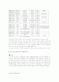 A+중국북부의 한국 공한증 분석 7페이지