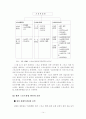 참여스포츠 이벤트로서 인라인마라톤의 재참가 의사 연구 14페이지