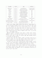 참여스포츠 이벤트로서 인라인마라톤의 재참가 의사 연구 25페이지