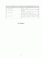 참여스포츠 이벤트로서 인라인마라톤의 재참가 의사 연구 36페이지