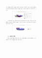 인터넷을 활용한 PC업그레이드 사업계획서 9페이지