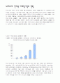 인터넷 마케팅의 개념 4페이지