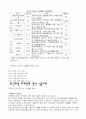 인터넷 마케팅의 개념 13페이지