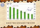 농업의 비중과 규모 3페이지