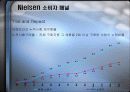 AC Nielsen 소비자 패널(광고 조사론) 27페이지