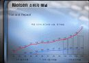 AC Nielsen 소비자 패널(광고 조사론) 28페이지