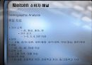 AC Nielsen 소비자 패널(광고 조사론) 29페이지