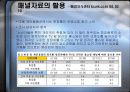 AC Nielsen 소비자 패널(광고 조사론) 37페이지