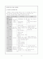 A+ 7차교육과정 ; 수준별 교육과 그 사례 4페이지