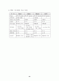 유전공학 - vial vector 26페이지