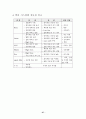 유전공학 - vial vector 27페이지