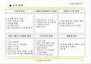 다음 쇼핑몰 분석 5페이지