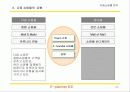 다음 쇼핑몰 분석 10페이지
