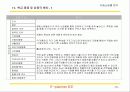 다음 쇼핑몰 분석 19페이지