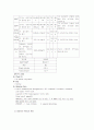 담석증(Cholelithiasis gall bladder stone) 7페이지