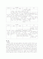  담석증(Cholelithiasis gall bladder stone) 11페이지