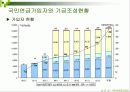 국민연금제도의 현황과 문제점 4페이지