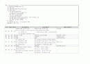 서원과 향약 2페이지