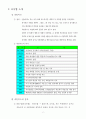네일아트[(주)미래의 마케팅전략] 4페이지