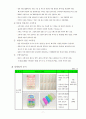 네일아트[(주)미래의 마케팅전략] 9페이지