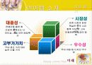 E-무역경영 팀 프로젝트-[주]미래의 아이템과 마케팅전략 8페이지
