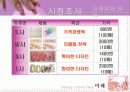 E-무역경영 팀 프로젝트-[주]미래의 아이템과 마케팅전략 15페이지
