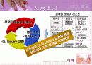 E-무역경영 팀 프로젝트-[주]미래의 아이템과 마케팅전략 16페이지