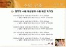 E-무역경영 팀 프로젝트-[주]미래의 아이템과 마케팅전략 27페이지