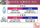 E-무역경영 팀 프로젝트-[주]미래의 아이템과 마케팅전략 39페이지
