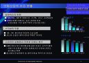 금융환경 변화에 따른 보험회사 경쟁력 제고방안 5페이지