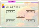 외식산업(외식업의 현황 / 문제점) 6페이지
