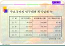 외식산업(외식업의 현황 / 문제점) 21페이지
