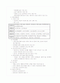 삼성전자의 인사관리 15페이지