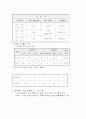 삼성전자의 인사관리 24페이지
