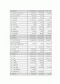 CJ GLS시스템(cj의 물류시스템) 에 대하여 12페이지