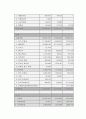 CJ GLS시스템(cj의 물류시스템) 에 대하여 13페이지