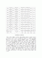 인구 경제성장 석유 5페이지