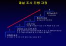 닐슨 소비자 패널 조사 11페이지