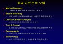 닐슨 소비자 패널 조사 12페이지