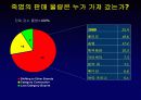 닐슨 소비자 패널 조사 27페이지