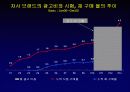 닐슨 소비자 패널 조사 36페이지