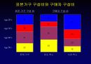 닐슨 소비자 패널 조사 40페이지