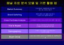닐슨 소비자 패널 조사 43페이지