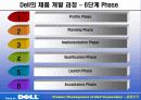 DELL 컴퓨터사의 경영전략에 대해 13페이지