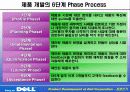 DELL 컴퓨터사의 경영전략에 대해 14페이지