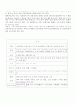 간경화와 간경화에 따른 문제리스트 정리 5페이지