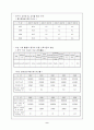 [A+ 마케팅] 동아제약 템포 마케팅 조사 9페이지