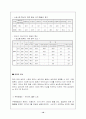 [A+ 마케팅] 동아제약 템포 마케팅 조사 10페이지