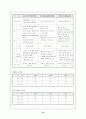 [A+ 마케팅] 동아제약 템포 마케팅 조사 13페이지