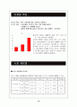 [A+ 마케팅] 동아제약 템포 마케팅 조사 16페이지
